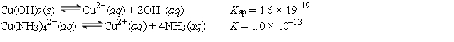 Given the following values of equilibrium constants: What is the value of the equilibrium constant for the following reaction? Cu(OH)<sub>2</sub>(s) + 4NH<sub>3</sub>(aq) Cu(NH<sub>3</sub>)<sub>4</sub><sup>2+</sup>(aq) + 2OH<sup>-</sup>(aq)