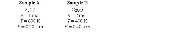 <strong>Consider the following gas samples: Which one of the following statements is false?</strong> A) Assuming identical intermolecular forces in the two samples, sample A should be more nearly ideal than sample B. B) The root-mean-square velocity of molecules in sample A is twice as large as the root-mean-square velocity of molecules in sample B. C) The average kinetic energy of the molecules in sample A is twice the average kinetic energy of the molecules in sample B. D) The fraction of molecules in sample A having a kinetic energies greater than some high fixed value is larger than the fraction of molecules in sample B having kinetic energies greater than that same high fixed value. E) The volume of sample A is twice the volume of sample B.