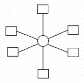 How many ligands are in this representative drawing of a complex ion?