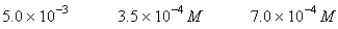 <strong>A 50.0-mL sample of 0.100 M Ca(NO<sub>3</sub>)<sub>2</sub> is mixed with 50.00 mL of 0.200 M NaF.When the system has come to equilibrium,which of the following sets of conditions will hold? The K<sub>sp</sub> for CaF<sub>2</sub> is 4.0 \times 10<sup>-</sup><sup>11</sup>. Moles Solid CaF<sub>2</sub> </strong> A) B) C) D) E)