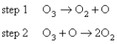 <strong>The decomposition of ozone may occur through the two-step mechanism shown: The oxygen atom is considered to be a(n)</strong> A)reactant B)product C)catalyst D)reaction intermediate E)activated complex