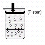 <strong>Use the following drawing of a gaseous solute in equilibrium with a solution to help answer the question below. Which of the following statements are true when the piston is pushed in (downward)?</strong> A)This will cause the pressure of the gas to increase and the concentration of the dissolved gas to go down. B)This will cause the pressure of the gas to decrease and the concentration of the dissolved gas to go down. C)This will cause the pressure of the gas to increase and the concentration of the dissolved gas to go up. D)This will cause the volume of the gas to decrease and the concentration of the dissolved gas to go down. E)This will cause the volume of the gas to increase and the concentration of the dissolved gas to go up.