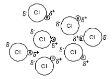 <strong>Consider the representations below to answer the next three questions. (I)   (II)   (III)   How many of the following statements are correct concerning drawing I? I.Each molecule induces a dipole onto the next molecule in close proximity. II.The phenomenon shown is relatively weak and short-lived. III.C<sub>8</sub>H<sub>18</sub> contains this type of interaction. IV.The forces that exist in this example are London dispersion forces.</strong> A)0 B)1 C)2 D)3 E)4 <div style=padding-top: 35px> 
