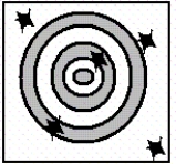 <strong>Consider the following three archery targets: I. II. III. Which of the following figure(s)represent a result having high precision?</strong> A)Figure I only B)Figure II only C)Figure III only D)Figure I and Figure II E)Figure II and Figure III