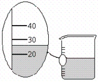 <strong>The beakers shown below have different precisions as shown. Suppose you pour the water from these three beakers into one container.What would be the volume in the container reported to the correct number of significant figures?</strong> A)78.817 mL B)78.82 mL C)78.8 mL D)80 mL E)79 mL