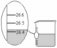 <strong>The beakers shown below have different precisions as shown. Suppose you pour the water from these three beakers into one container.What would be the volume in the container reported to the correct number of significant figures?</strong> A)78.817 mL B)78.82 mL C)78.8 mL D)80 mL E)79 mL