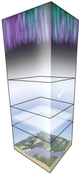 Place each layer name in the correct zone on the diagram.
