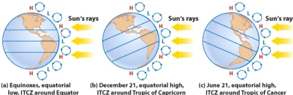 Part 1: In which of the following diagrams is the subsolar point located over the Tropic of Capricorn?
