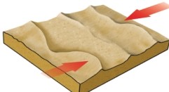 <strong>With wind direction shown with the arrows,what type of dune is represented in the following image? </strong> A) transverse B) longitudinal C) barchnoid ridge D) star E) reversing