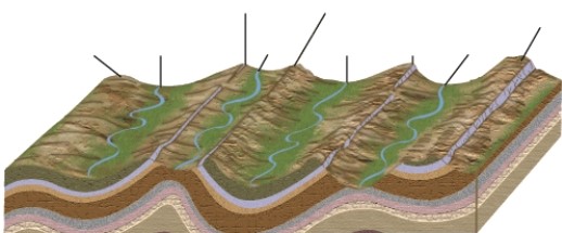 <strong>The feature at 4 in the illustration below is BEST called a(n) </strong> A) anticlinal valley. B) anticlinal ridge. C) synclinal valley. D) synclinal ridge. E) graben.