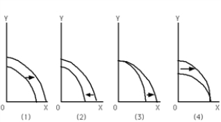 -Refer to Exhibit 2-6.Which graph depicts a technological breakthrough in the production of good X only?