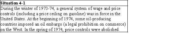 <strong>7/30/2017 4:16 PM   Refer to Situation 4-1.An economist would have most likely predicted that once price controls were abolished in the spring of 1974,</strong> A) the price of gasoline would decline sharply. B) the surplus of gasoline would go away. C) the shortage of gasoline would go away. D) the demand for gasoline would decrease. E) both c and d <div style=padding-top: 35px> 