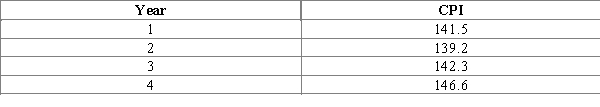 -Refer to Exhibit 6-3.Prices changed by ___________ percent between year 1 and year 2.