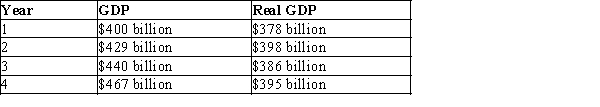 -Refer to Exhibit 7-5.What was Country Z's economic growth rate between year 2 and year 3?