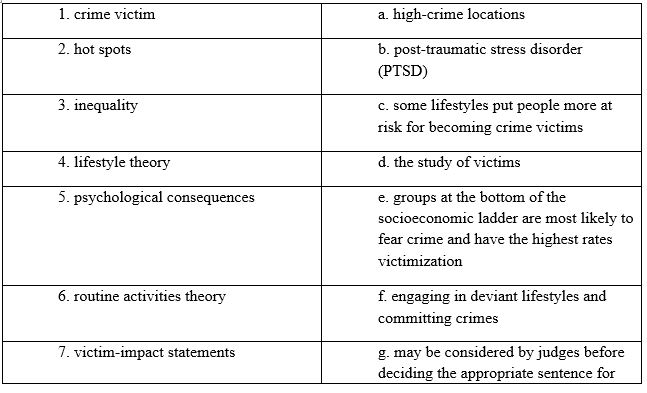 Match the term or concept with the correct description.    <div style=padding-top: 35px> 