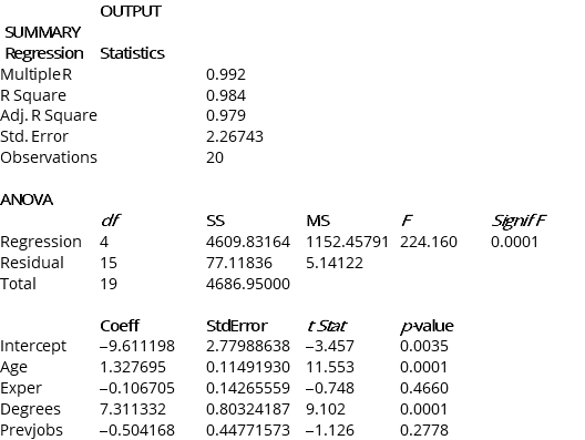 Instruction 13.24 A financial analyst wanted to examine the relationship between salary (in $1,000) and four variables: age (X<sub>1</sub> = Age), experience in the field (X<sub>2</sub> = Exper), number of degrees (X<sub>3</sub> = Degrees) and number of previous jobs in the field (X<sub>4</sub> = Prevjobs). He took a sample of 20 employees and obtained the following Microsoft Excel output: Note: Adj. R Square = Adjusted R Square; Std. Error = Standard Error -Referring to Instruction 13.24,the analyst wants to use a t test to test for the significance of the coefficient of X<sub>3</sub>.For a level of significance of 0.01,the critical values of the test are _____.