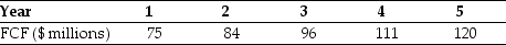 If DM has $500 million of debt and 14 million shares of stock outstanding,then what is the price per share for DM Corporation?