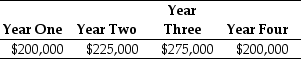 <strong> The IRR for this project is closest to:</strong> A)18.9% B)22.7% C)34.1% D)39.1%