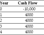 <strong>Use the table for the question(s)below. Consider a project with the following cash flows: Assume the appropriate discount rate for this project is 15%.The payback period for this project is closest to:</strong> A)3.0 B)2.5 C)2.0 D)4.0