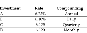 <strong>Use the table for the question(s)below. Consider the following investment alternatives: Which alternative offers you the highest effective rate of return?</strong> A)Investment A B)Investment B C)Investment C D)Investment D
