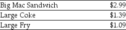 <strong>Use the table for the question(s)below. Consider the following prices from a McDonald's Restaurant: A McDonald's Big Mac value meal consists of a Big Mac Sandwich,Large Coke,and a Large Fry.Assuming that there is a competitive market for McDonald's food items,at what price must a Big Mac value meal sell to ensure the absence of an arbitrage opportunity and uphold the law of one price?</strong> A)$4.08 B)$4.38 C)$5.47 D)$5.77