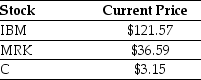 <strong> The price per share of the ETF in a normal market is closest to:</strong> A)$161.31 B)$322.62 C)$362.36 D)$483.93