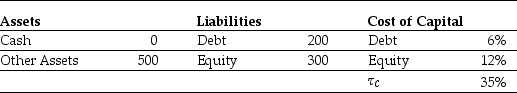 <strong>Use the information for the question(s)below. Omicron Industries' Market Value Balance Sheet ($ Millions) and Cost of Capital Omicron Industries New Project Free Cash Flows Assume that this new project is of average risk for Omicron and that the firm wants to hold constant its debt to equity ratio. Omicron's weighted average cost of capital is closest to:</strong> A)7.10% B)7.50% C)9.60% D)8.75%