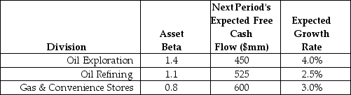 <strong>Use the following information to answer the question(s)below. The risk-free rate of interest is 3% and the market risk premium is 5%. The value of the oil exploration division is closest to:</strong> A)$4500 B)$7500 C)$8750 D)$10,000