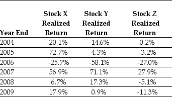 <strong>Use the table for the question(s)below. Consider the following returns: The covariance between Stock X's and Stock Y's returns is closest to:</strong> A)0.10 B)0.29 C)0.12 D)0.69