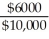 Total invested = $6000 + $4000 = $10,000 X<sub>Microsoft</sub> =   = .60 X<sub>Wal-Mart</sub> =   = .40 Var(R<sub>p</sub>)= x<sub>1</sub><sup>2</sup><sup>Var</sup>(R<sub>1</sub>)+ x<sub>2</sub><sup>2</sup><sup>Var</sup>(R<sub>2</sub>)+ 2X<sub>1</sub>X<sub>2</sub>Cov(R<sub>1</sub>,R<sub>2</sub>) = (.60)<sup>2</sup>(0.2420)+ (.40)<sup>2</sup>(0.1413)+ 2(.6)(.4)(0.1277)= 0.1710