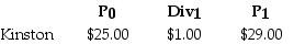 <strong>Suppose you have $10,000 in cash to invest.You decide to sell short $5000 worth of Kinston stock and invest the proceeds from your short sale,plus your $10,000 into one-year U.S.treasury bills earning 5%.At the end of the year,you decide to liquidate your portfolio.Kinston Industries has the following realized returns: The return on your portfolio is closest to:</strong> A)-0.5% B)13.5% C)-2.5% D)14.5%