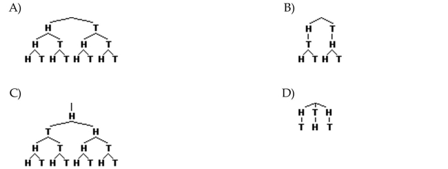 Construct a tree diagram that shows all possible outcomes when three coins are tossed.