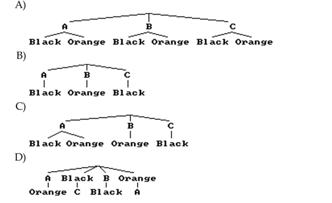 Clark is selecting new eyeglasses. He can choose styles A, B, or C in either the color black or orange. Construct a tree diagram that shows all possible choices that Clark can make.
