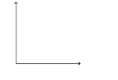 Solve the problem. -John is paid a weekly salary of $380 plus 4% of his sales. Draw a graph in which sales are measured on the horizontal axis and wages on the vertical axis. Then use the graph to estimate John's sales if his week's pay is $530.