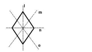 <strong>Which of the lines in the picture are lines of symmetry of the given figure? </strong> A)l, m, n, and o B)l C)m and o D)l and n