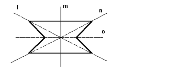 <strong>Which of the lines in the picture are lines of symmetry of the given figure? </strong> A)l, m, n, and o B)m C)m and o D)l and n