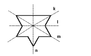 <strong>Which of the lines in the picture are lines of symmetry of the given figure? </strong> A)k, l, m, and n B)n C)l and n D)k, m, and n