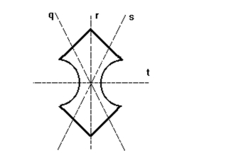 <strong>Which of the lines in the picture are lines of symmetry of the given figure? </strong> A)r and t B)r C)q and s D)q, r, s, and t