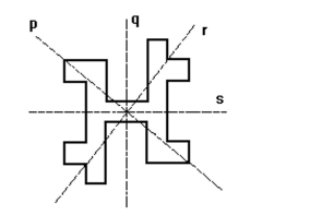<strong>Which of the lines in the picture are lines of symmetry of the given figure? </strong> A)p and r B)r C)None D)q and s