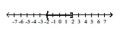 <strong>Write interval notation. Write interval notation for the graph.  </strong> A)[-2, 2] B)[-2, 2) C)(-2, 2] D)(-2, 2) <div style=padding-top: 35px> 