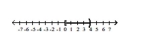 <strong>Write interval notation.  </strong> A)[0, 4) B)[-4, 0) C)(0, 4] D)(-4, 0] <div style=padding-top: 35px> 