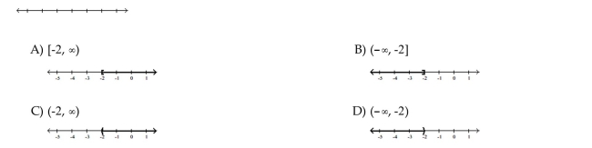 Solve and graph. Write the result in interval notation. z - 4 < -6