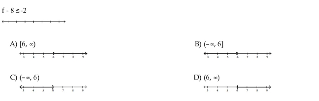 Solve and graph. Write the result in interval notation.