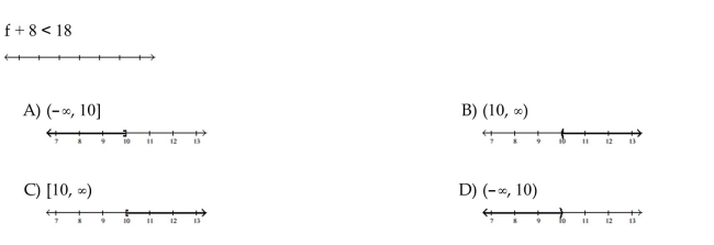 Solve and graph. Write the result in interval notation.