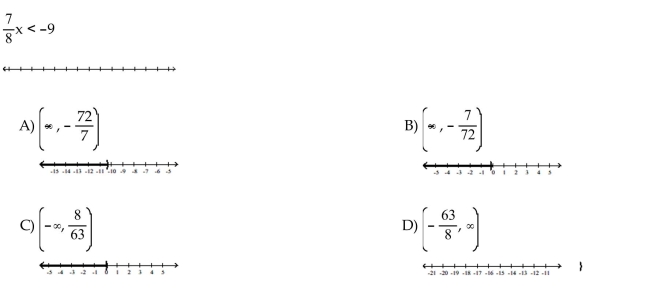 Solve and graph. Write the result in interval notation.