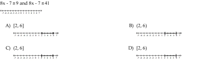 Graph and write interval notation.