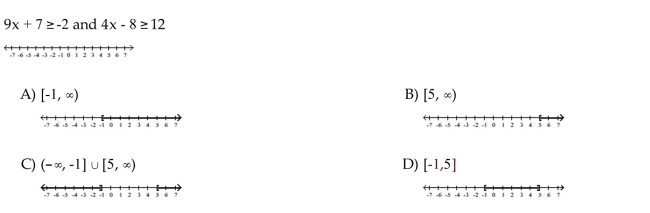 Graph and write interval notation.