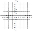 <strong>Solve graphically. 3x + y = -6 2x + 4y = 6 </strong> A)(-3, 3) B)(-1, -3) C)(-3, -4) D)(3, 3)