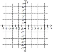 <strong>Solve graphically. -2x + 4y = 2 3x + 4y = 27 </strong> A)No solution B)(5, 3) C)(3, 5) D)(-2, 33)