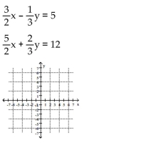 <strong>Solve graphically. </strong> A)(3, 4) B)(3, 1) C)(4, 3) D)(4, -3)